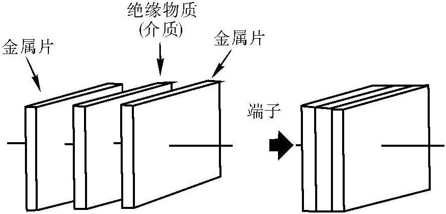 2.3.1 電容器簡介